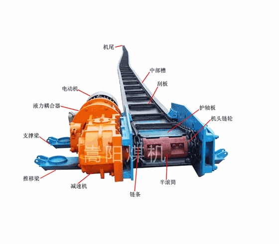 嵩陽煤機(jī)刮板輸送機(jī)的結(jié)構(gòu)解析