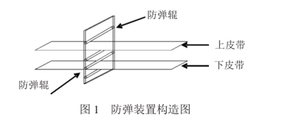 帶式輸送機防彈裝置