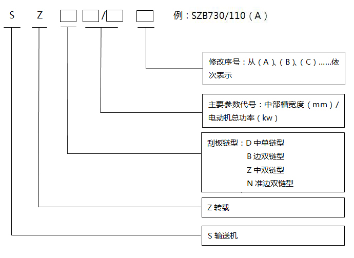 轉(zhuǎn)載機(jī)型號(hào)