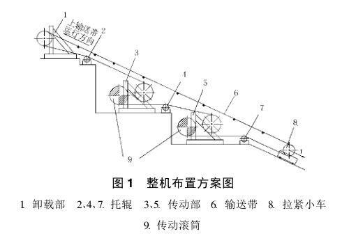 大傾角帶式輸送機(jī)設(shè)計(jì)方案