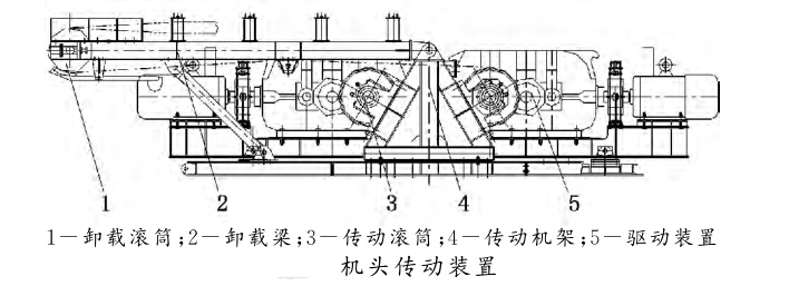 DSJ可伸縮帶式輸送機機頭傳動裝置示意圖