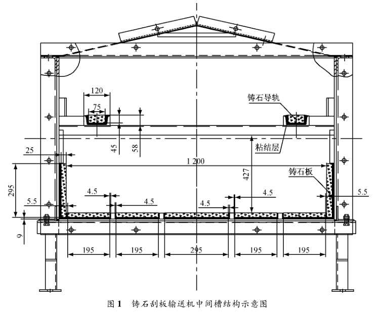 嵩陽煤機(jī)鑄石刮板輸送機(jī)中間槽結(jié)構(gòu)示意圖