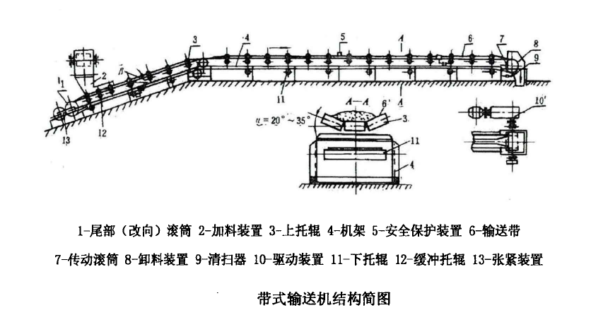 帶式輸送機(jī)基本知識(shí)丨皮帶輸送機(jī)基礎(chǔ)結(jié)構(gòu)