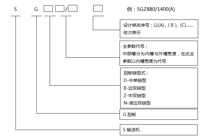 刮板輸送機(jī)型號編制方法