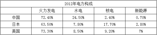 刮板輸送機是制造霧霾的幫兇？