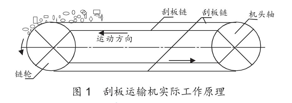 煤礦刮板輸送機(jī)的工作運(yùn)行原理